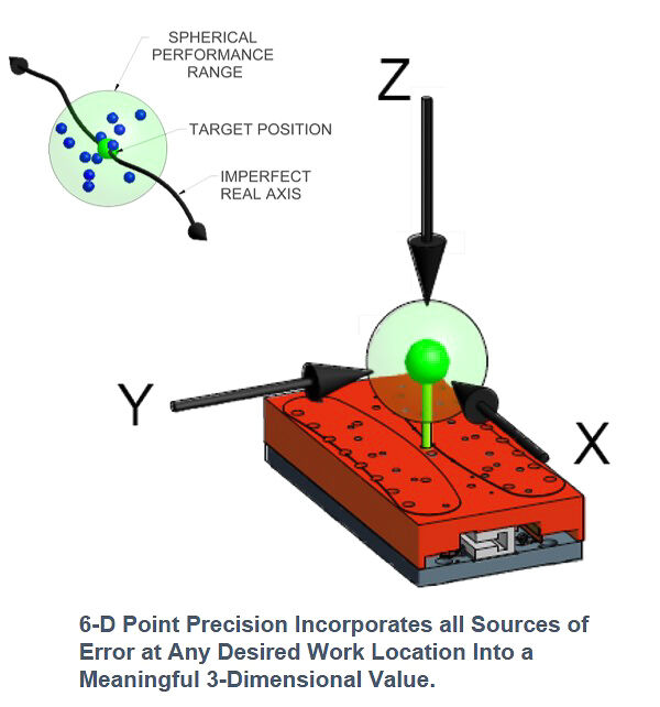 ASME endorses ALIO’s concept of point precision