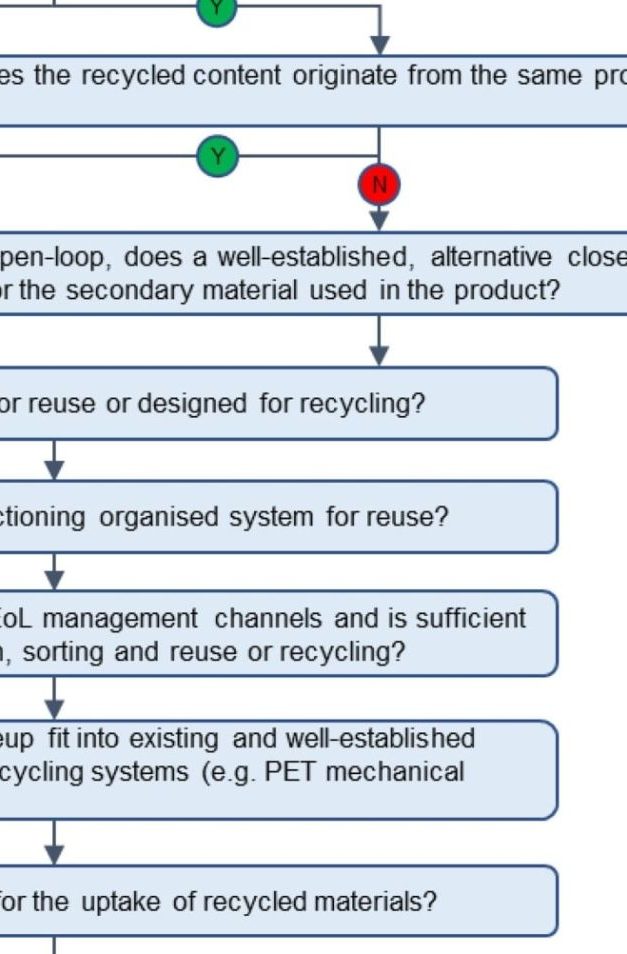 Plastics circularity needs to become meaningful, inclusive and practical
